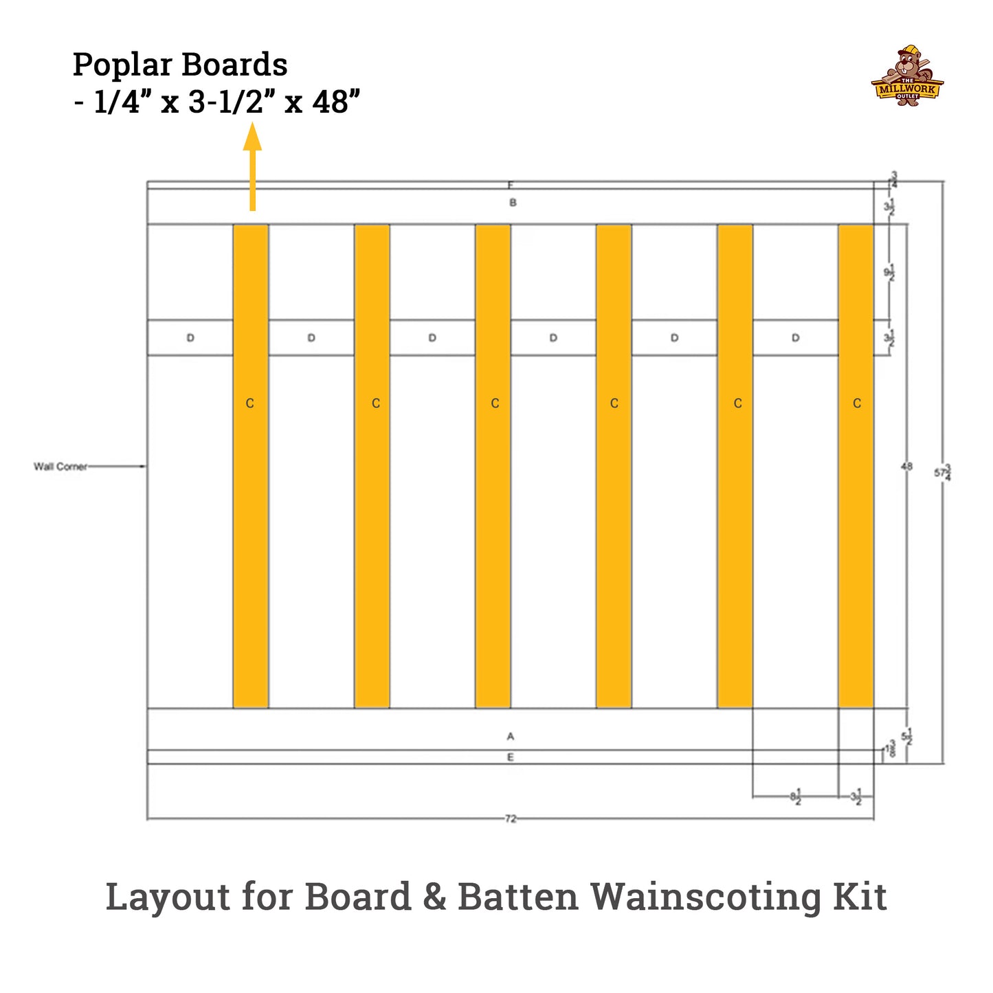 Wainscoting Ideas